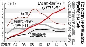 ヤマト運輸 クズ 罵声の日々 社員自殺 法規制なきパワハラ グリーゼ581d