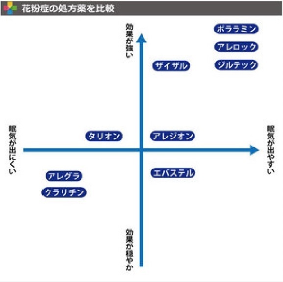 花粉症で くしゃみ 鼻水 目の痒み 止まらない グリーゼ581d